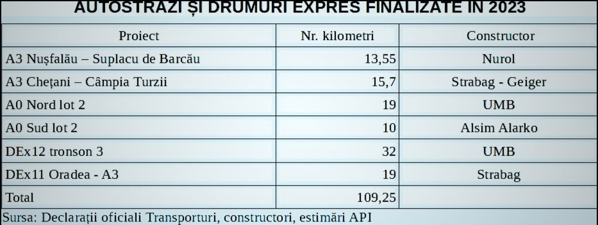 busy brokers. real estate industrial retail productie sibiu transilvania regional spațiu depozit hala productie închiriere proprietati imobiliare comerciale industrial retail office. servicii de intermediere și consultanță imobiliară și de afaceri pentru dezvoltatorii imobiliari, proprietarii de spații, clădiri, parcuri și terenuri, investitori și companii din domeniul industrial, retail, logistic și investment property